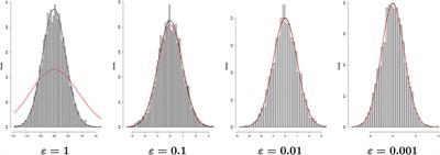 CARMA Approximations and Estimation